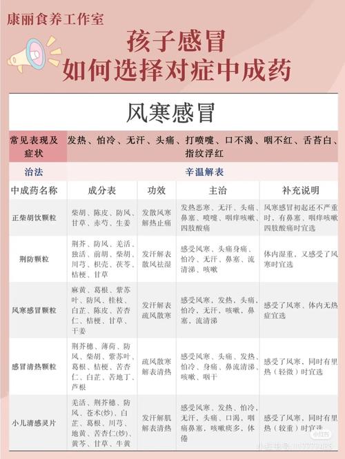 感冒治疗常识 - 感冒的治则是什么-第5张图片-牛逼常识网 感冒治疗常识 - 感冒的治则是什么-第5张图片-牛逼常识网