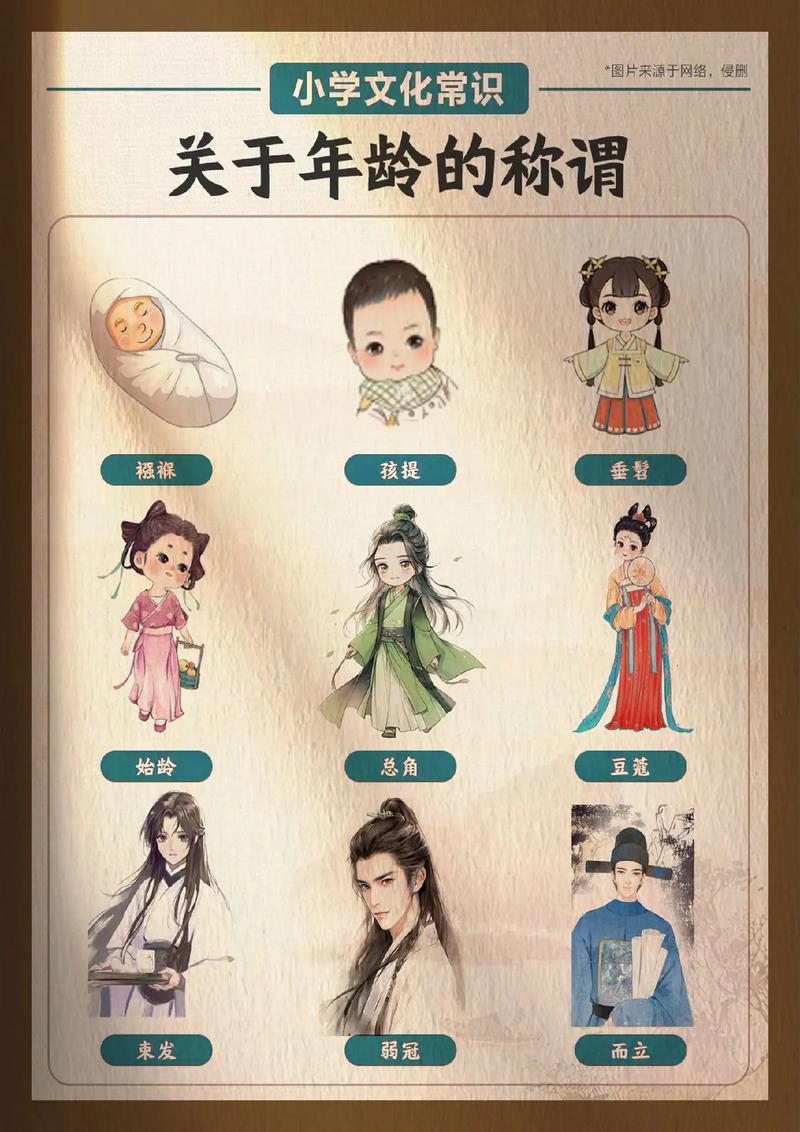 文化常识年龄(文化常识年龄称谓)-第1张图片-牛逼常识网 文化常识年龄(文化常识年龄称谓)-第1张图片-牛逼常识网