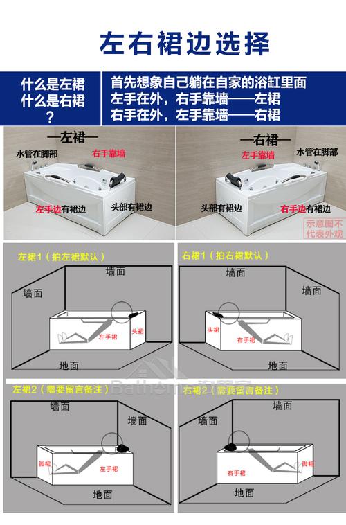 浴缸基本常识,浴缸的正确使用-第1张图片-牛逼常识网 浴缸基本常识,浴缸的正确使用-第1张图片-牛逼常识网