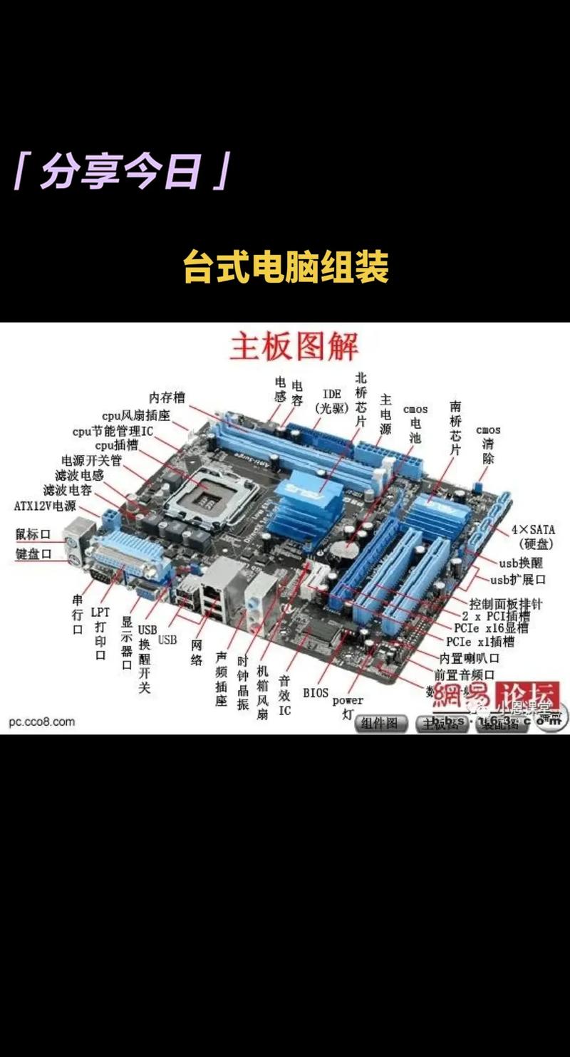 电脑搭配常识(电脑搭配知识)-第1张图片-牛逼常识网 电脑搭配常识(电脑搭配知识)-第1张图片-牛逼常识网