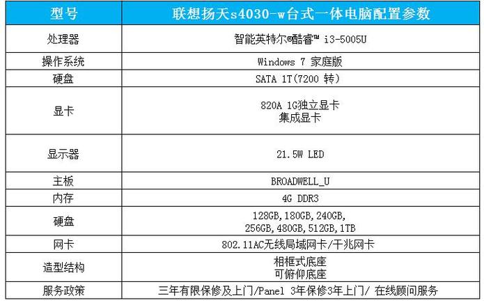 电脑搭配常识(电脑搭配知识)-第5张图片-牛逼常识网 电脑搭配常识(电脑搭配知识)-第5张图片-牛逼常识网