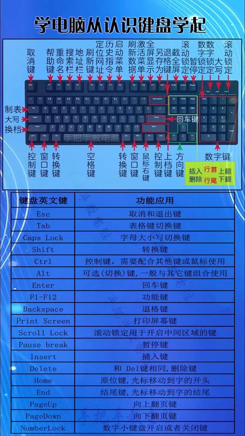 电脑搭配常识(电脑搭配知识)-第6张图片-牛逼常识网 电脑搭配常识(电脑搭配知识)-第6张图片-牛逼常识网