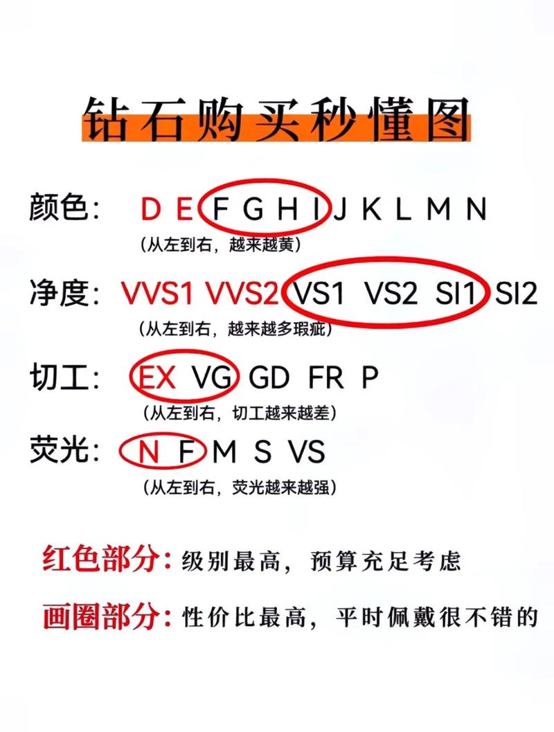 选购钻石常识,选购钻石常识大全-第3张图片-牛逼常识网 选购钻石常识,选购钻石常识大全-第3张图片-牛逼常识网