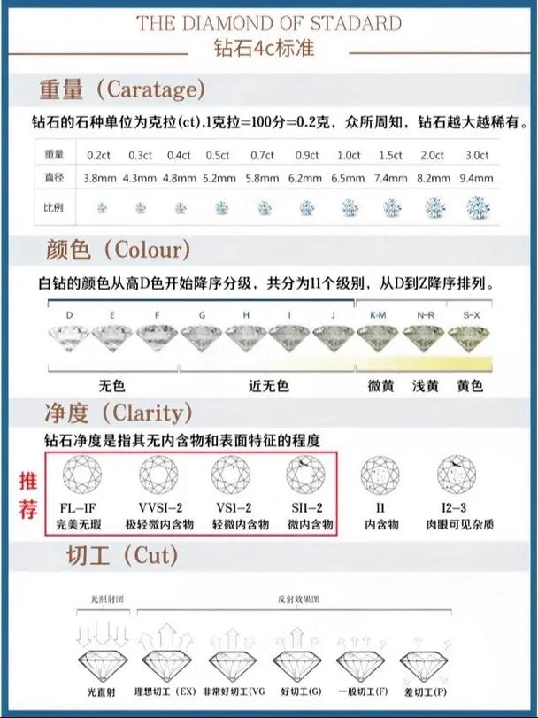 选购钻石常识,选购钻石常识大全-第4张图片-牛逼常识网 选购钻石常识,选购钻石常识大全-第4张图片-牛逼常识网