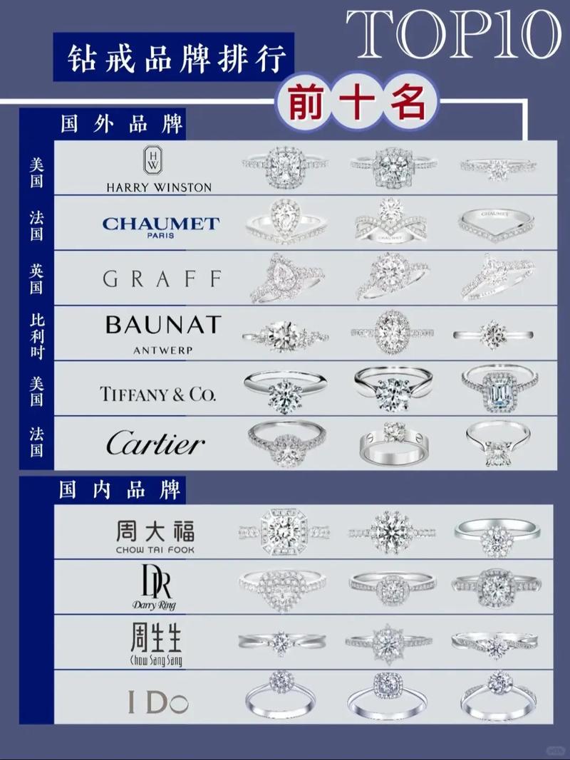 选购钻石常识,选购钻石常识大全-第7张图片-牛逼常识网 选购钻石常识,选购钻石常识大全-第7张图片-牛逼常识网