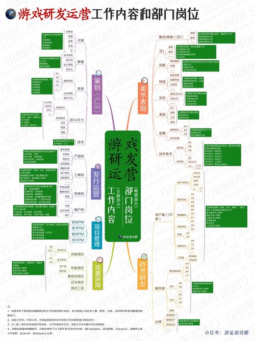 设计游戏常识 - 游戏设计基础知识-第5张图片-牛逼常识网 设计游戏常识 - 游戏设计基础知识-第5张图片-牛逼常识网