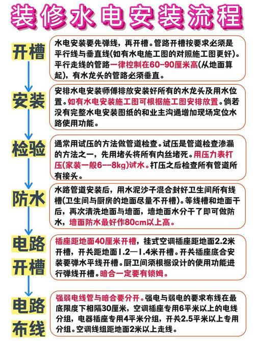 水电设计常识 - 水电设计图片-第5张图片-牛逼常识网 水电设计常识 - 水电设计图片-第5张图片-牛逼常识网