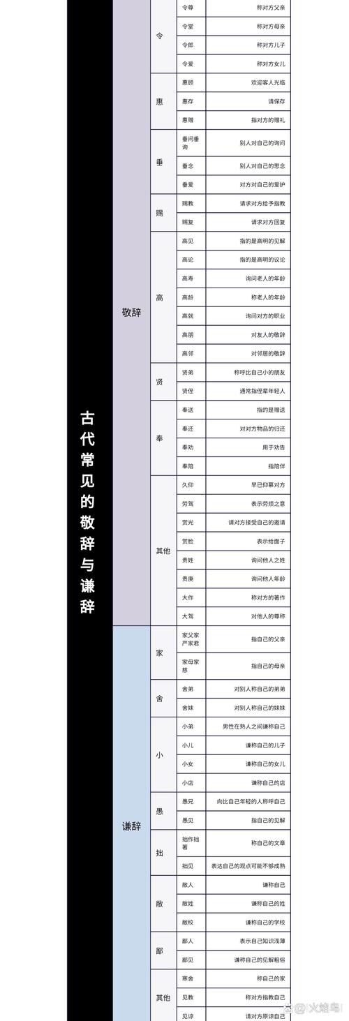 谦辞敬辞文学常识,谦敬词文化常识-第4张图片-牛逼常识网 谦辞敬辞文学常识,谦敬词文化常识-第4张图片-牛逼常识网