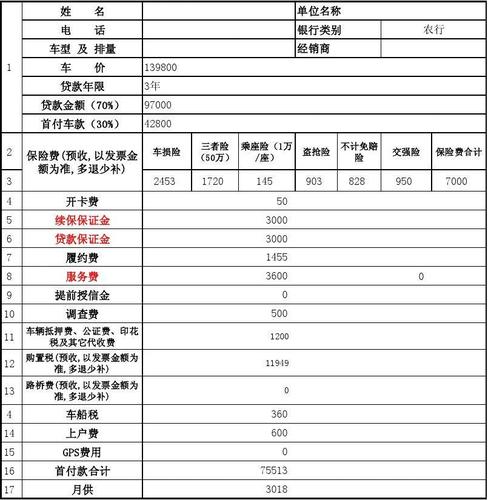 汽车按揭常识 - 汽车按揭?-第3张图片-牛逼常识网 汽车按揭常识 - 汽车按揭?-第3张图片-牛逼常识网