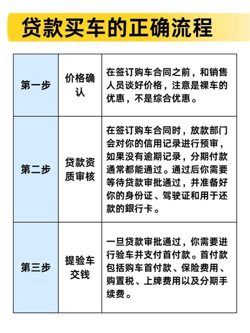 汽车按揭常识 - 汽车按揭?-第4张图片-牛逼常识网 汽车按揭常识 - 汽车按揭?-第4张图片-牛逼常识网