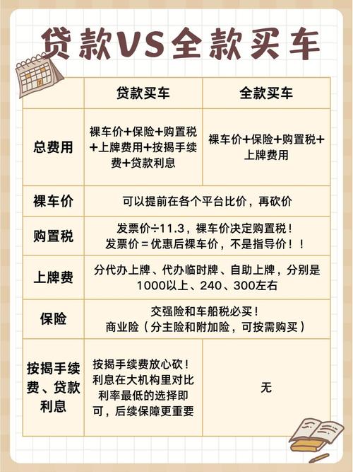 汽车按揭常识 - 汽车按揭?-第5张图片-牛逼常识网 汽车按揭常识 - 汽车按揭?-第5张图片-牛逼常识网