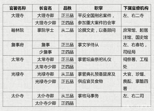 中官文言常识 - 中官文言文-第1张图片-牛逼常识网 中官文言常识 - 中官文言文-第1张图片-牛逼常识网
