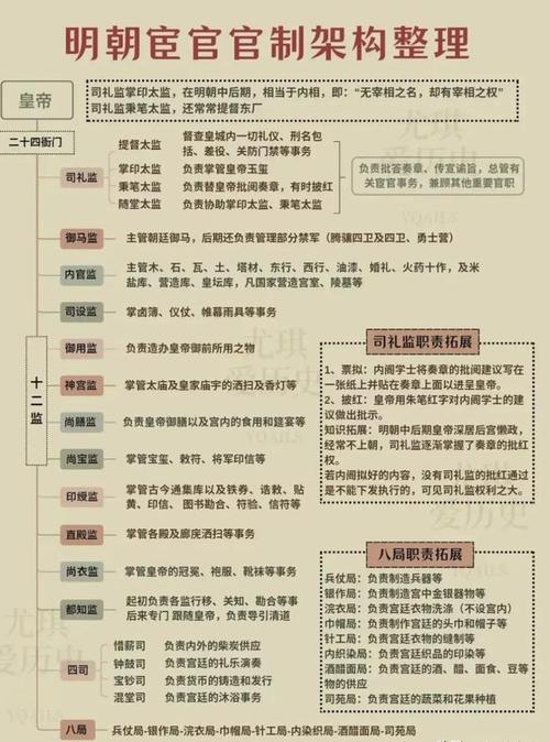 中官文言常识 - 中官文言文-第4张图片-牛逼常识网 中官文言常识 - 中官文言文-第4张图片-牛逼常识网