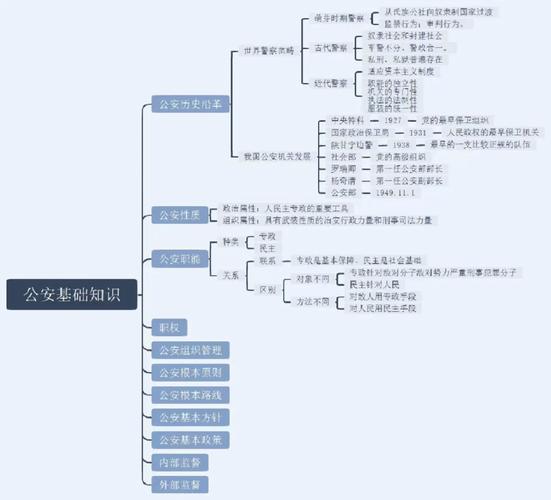 公安常识包括(公安基础知识常识)-第2张图片-牛逼常识网 公安常识包括(公安基础知识常识)-第2张图片-牛逼常识网