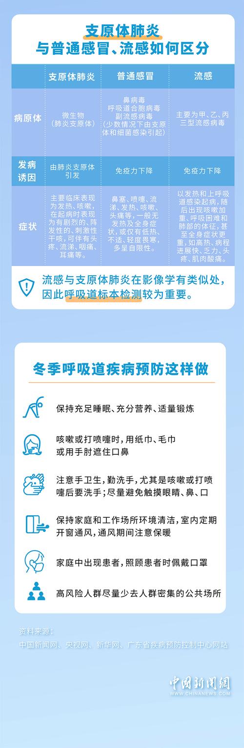 预防肺炎常识 - 预防肺炎的内容怎么写?-第1张图片-牛逼常识网 预防肺炎常识 - 预防肺炎的内容怎么写?-第1张图片-牛逼常识网