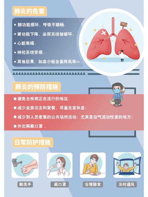 预防肺炎常识 - 预防肺炎的内容怎么写?-第2张图片-牛逼常识网 预防肺炎常识 - 预防肺炎的内容怎么写?-第2张图片-牛逼常识网