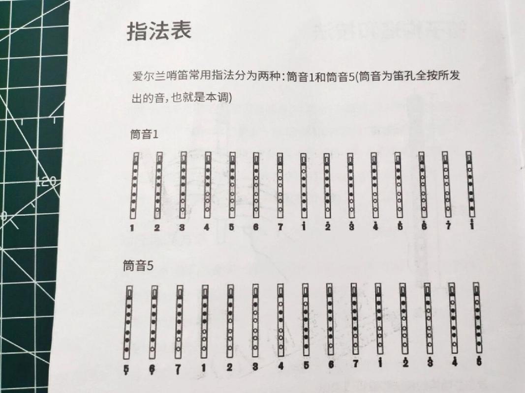 常识口哨18(常识口哨转变)-第1张图片-牛逼常识网 常识口哨18(常识口哨转变)-第1张图片-牛逼常识网