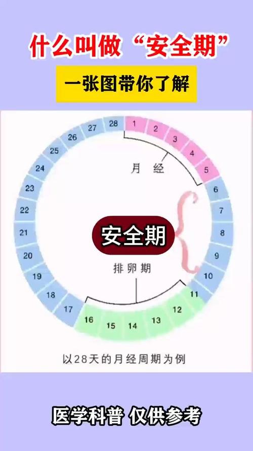 每月避孕常识 - 每月避孕药-第2张图片-牛逼常识网 每月避孕常识 - 每月避孕药-第2张图片-牛逼常识网