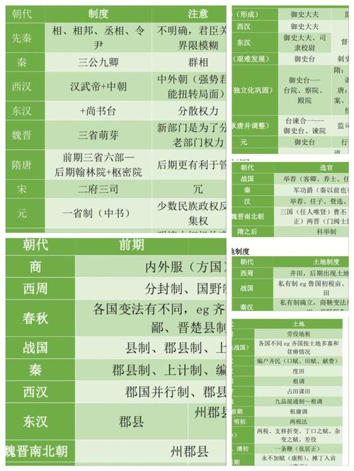 常识历史口诀(常识历史口诀顺口溜)-第5张图片-牛逼常识网 常识历史口诀(常识历史口诀顺口溜)-第5张图片-牛逼常识网