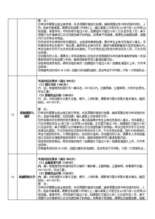校考艺术常识,艺术类考试题目-第2张图片-牛逼常识网 校考艺术常识,艺术类考试题目-第2张图片-牛逼常识网