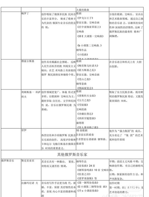 校考艺术常识,艺术类考试题目-第3张图片-牛逼常识网 校考艺术常识,艺术类考试题目-第3张图片-牛逼常识网