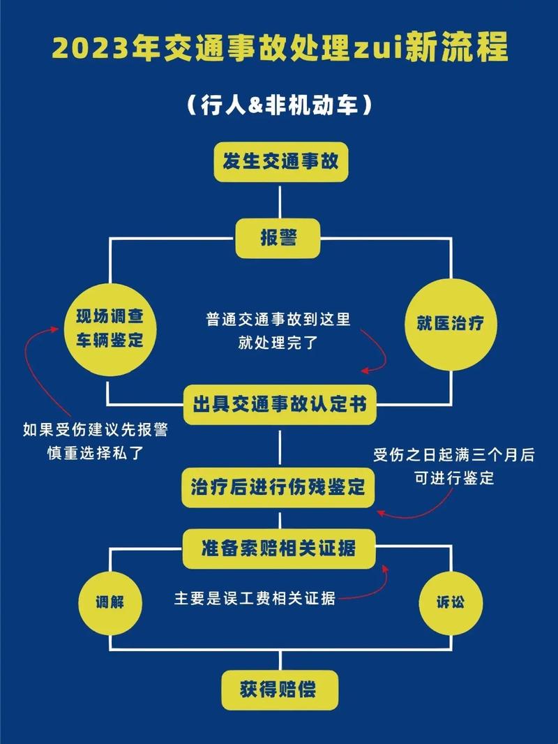 关于交通事故常识的信息-第2张图片-牛逼常识网 关于交通事故常识的信息-第2张图片-牛逼常识网