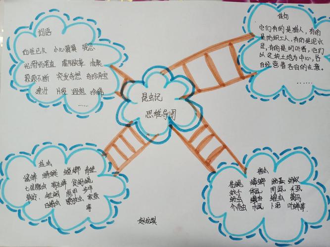 文化常识脑图 - 文化常识脑图思维导图-第5张图片-牛逼常识网 文化常识脑图 - 文化常识脑图思维导图-第5张图片-牛逼常识网