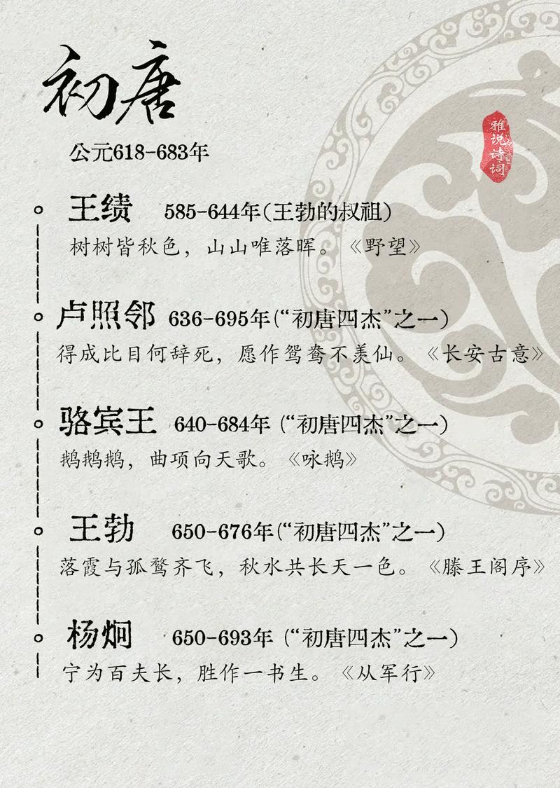 初中常识诗人,初中古代诗人常识-第6张图片-牛逼常识网 初中常识诗人,初中古代诗人常识-第6张图片-牛逼常识网