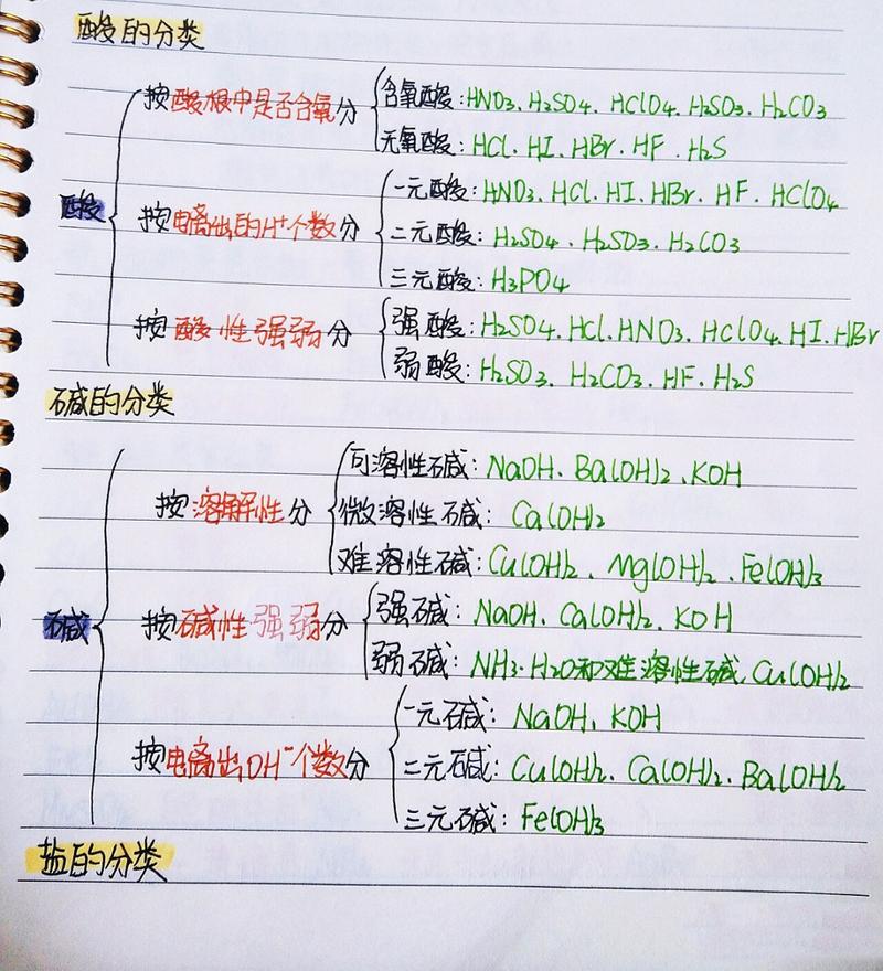 从常识到理论,常识理论现场理论社会科学理论-第6张图片-牛逼常识网 从常识到理论,常识理论现场理论社会科学理论-第6张图片-牛逼常识网