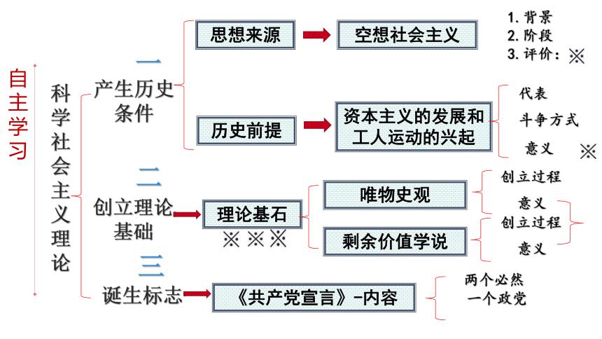 从常识到理论,常识理论现场理论社会科学理论-第8张图片-牛逼常识网 从常识到理论,常识理论现场理论社会科学理论-第8张图片-牛逼常识网