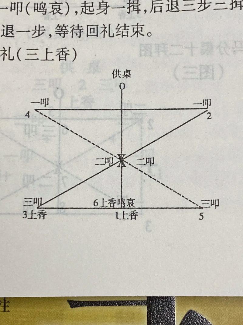 祝的文化常识(仆的文化常识)-第1张图片-牛逼常识网 祝的文化常识(仆的文化常识)-第1张图片-牛逼常识网