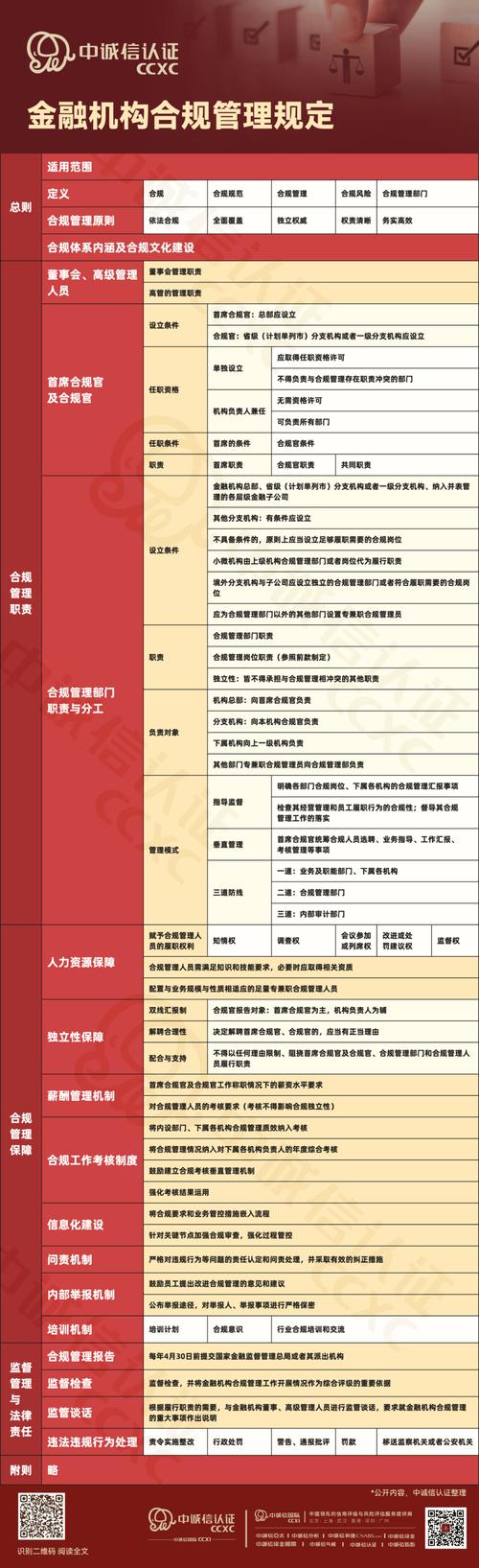 金融合规常识 - 金融合规要义-第7张图片-牛逼常识网 金融合规常识 - 金融合规要义-第7张图片-牛逼常识网