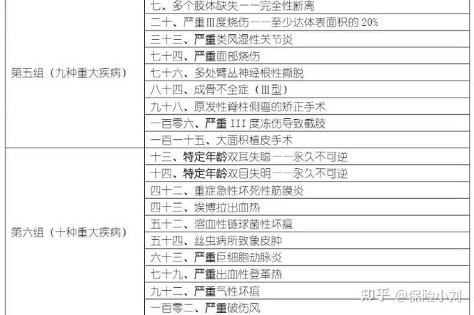 人寿健康常识(人寿保险小知识)-第4张图片-牛逼常识网 人寿健康常识(人寿保险小知识)-第4张图片-牛逼常识网