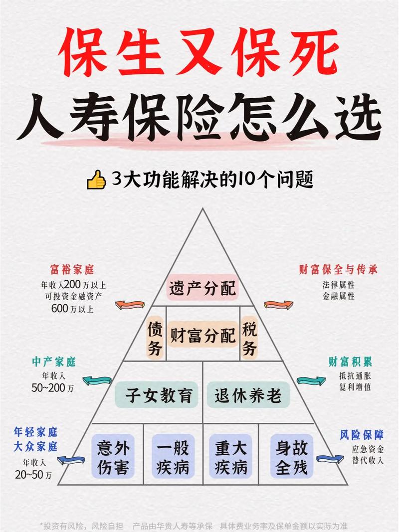 人寿健康常识(人寿保险小知识)-第5张图片-牛逼常识网 人寿健康常识(人寿保险小知识)-第5张图片-牛逼常识网