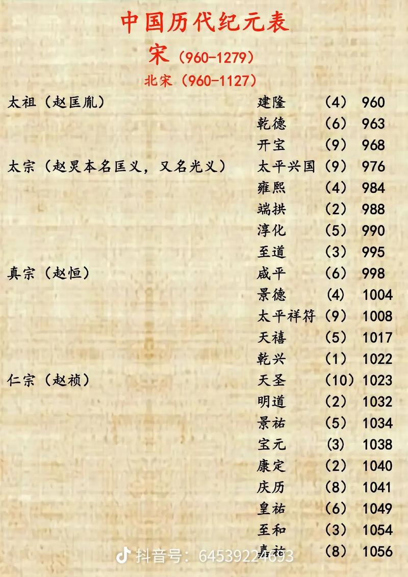 人物文化常识,人物文化常识书-第6张图片-牛逼常识网 人物文化常识,人物文化常识书-第6张图片-牛逼常识网