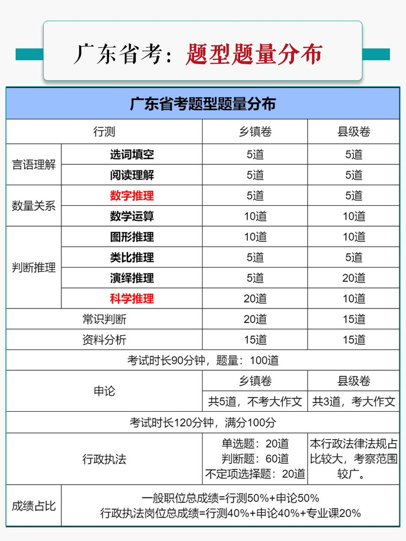 广东乡镇常识(广东乡镇公务员常识)-第8张图片-牛逼常识网 广东乡镇常识(广东乡镇公务员常识)-第8张图片-牛逼常识网