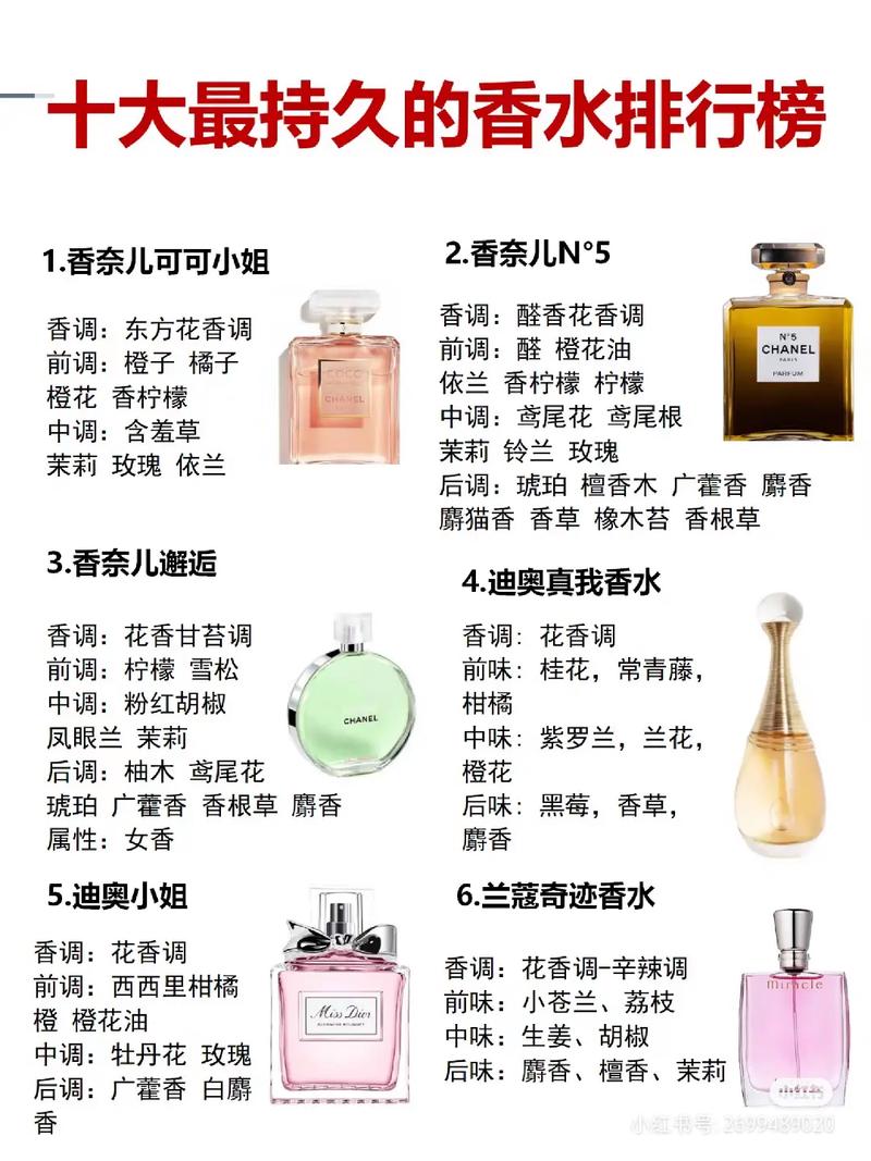香水小常识热门 - 香水讲解-第3张图片-牛逼常识网 香水小常识热门 - 香水讲解-第3张图片-牛逼常识网