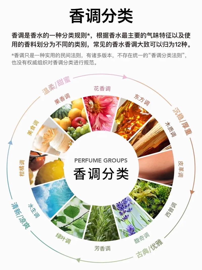 香水小常识热门 - 香水讲解-第4张图片-牛逼常识网 香水小常识热门 - 香水讲解-第4张图片-牛逼常识网