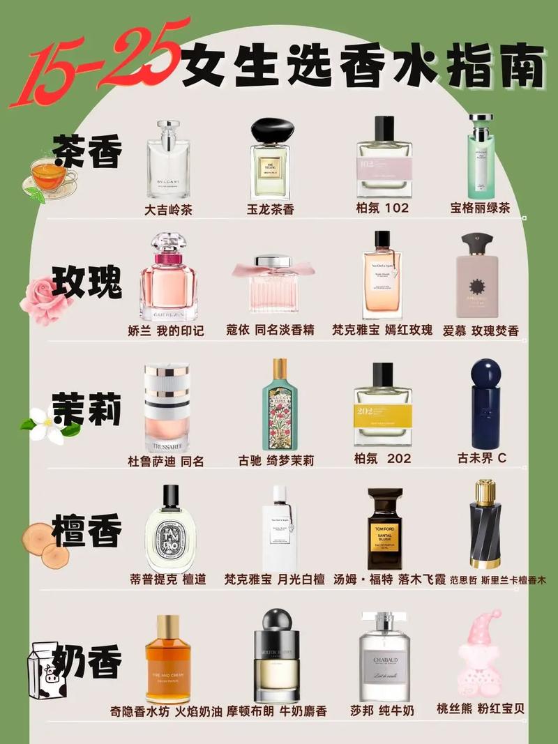 香水小常识热门 - 香水讲解-第6张图片-牛逼常识网 香水小常识热门 - 香水讲解-第6张图片-牛逼常识网