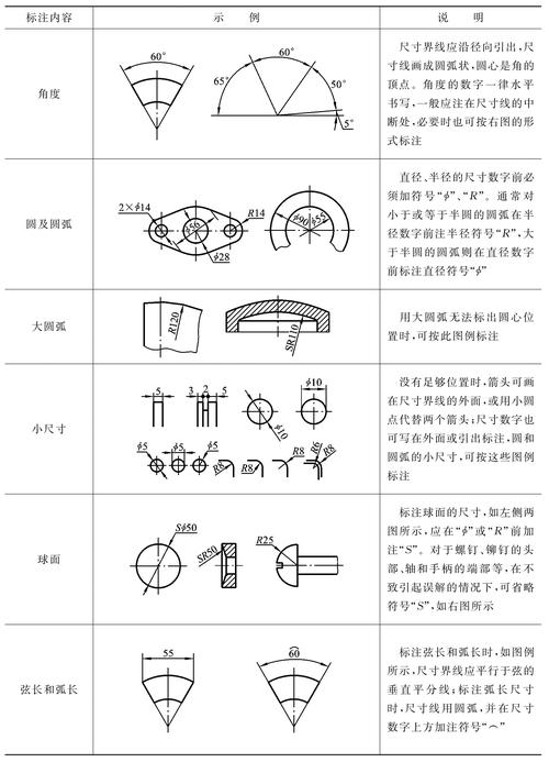 初级机械常识,机械常识题库及答案-第1张图片-牛逼常识网 初级机械常识,机械常识题库及答案-第1张图片-牛逼常识网