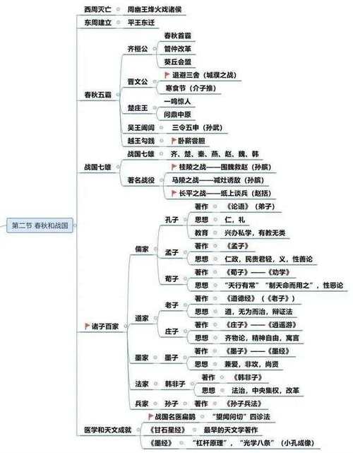 文化常识导图,文化常识电子版-第5张图片-牛逼常识网 文化常识导图,文化常识电子版-第5张图片-牛逼常识网