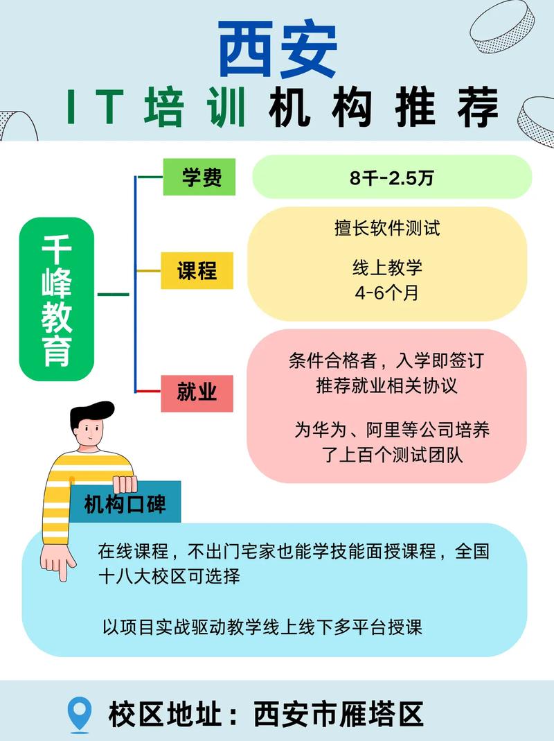it培训常识 - it培训内容怎么填写-第4张图片-牛逼常识网 it培训常识 - it培训内容怎么填写-第4张图片-牛逼常识网