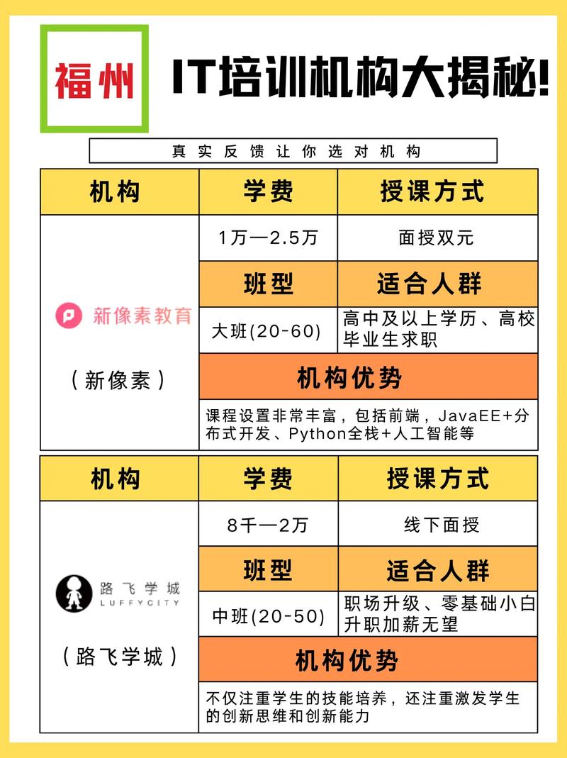 it培训常识 - it培训内容怎么填写-第5张图片-牛逼常识网 it培训常识 - it培训内容怎么填写-第5张图片-牛逼常识网