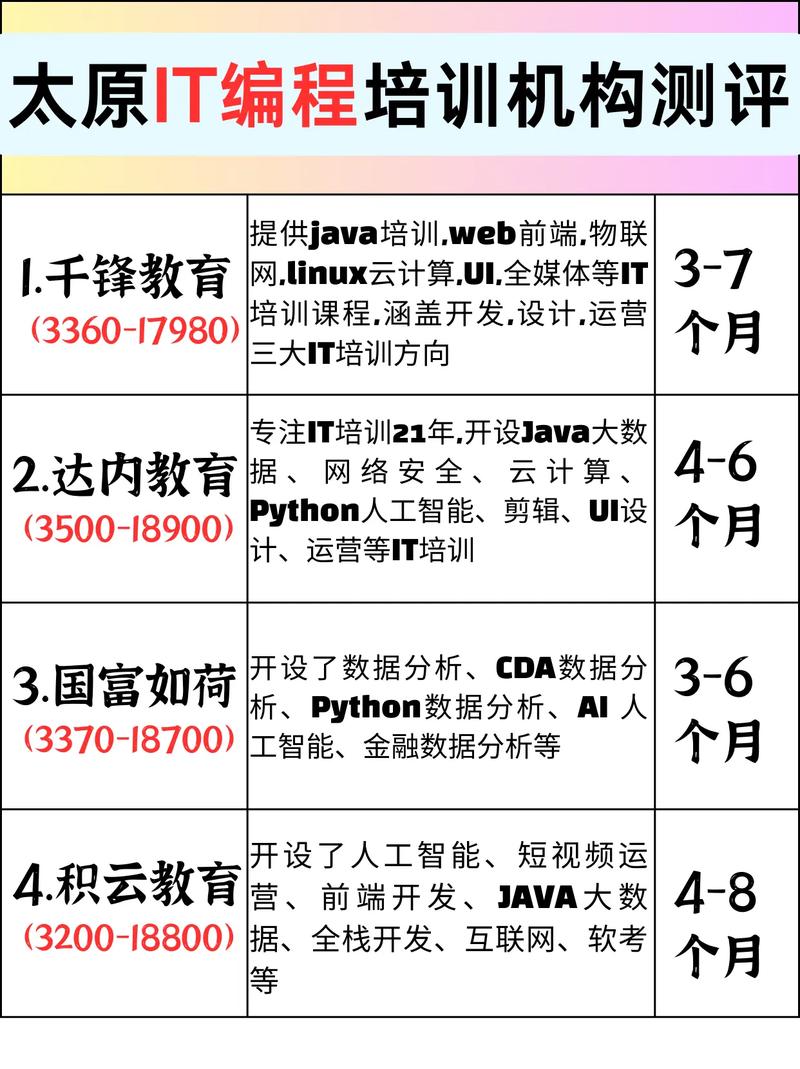 it培训常识 - it培训内容怎么填写-第6张图片-牛逼常识网 it培训常识 - it培训内容怎么填写-第6张图片-牛逼常识网