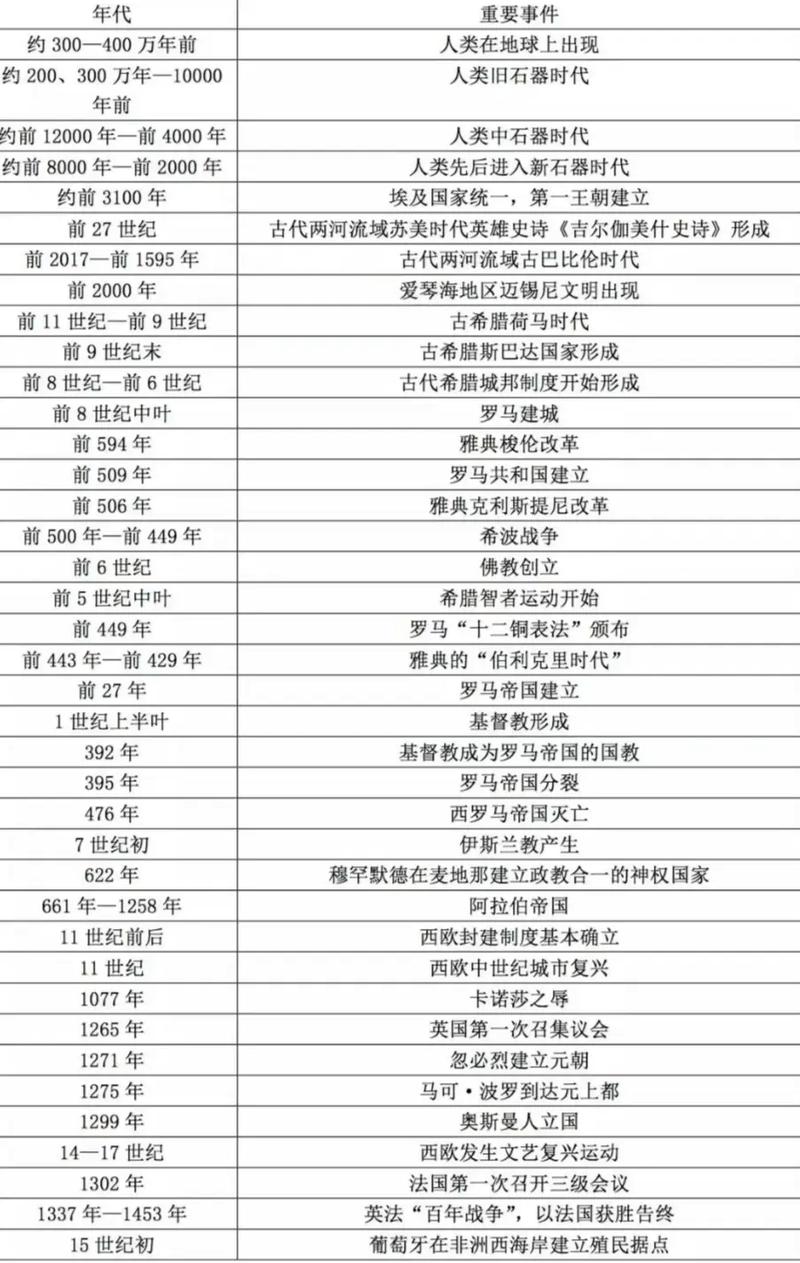 世界常识知识 - 世界常识知识点总结-第3张图片-牛逼常识网 世界常识知识 - 世界常识知识点总结-第3张图片-牛逼常识网