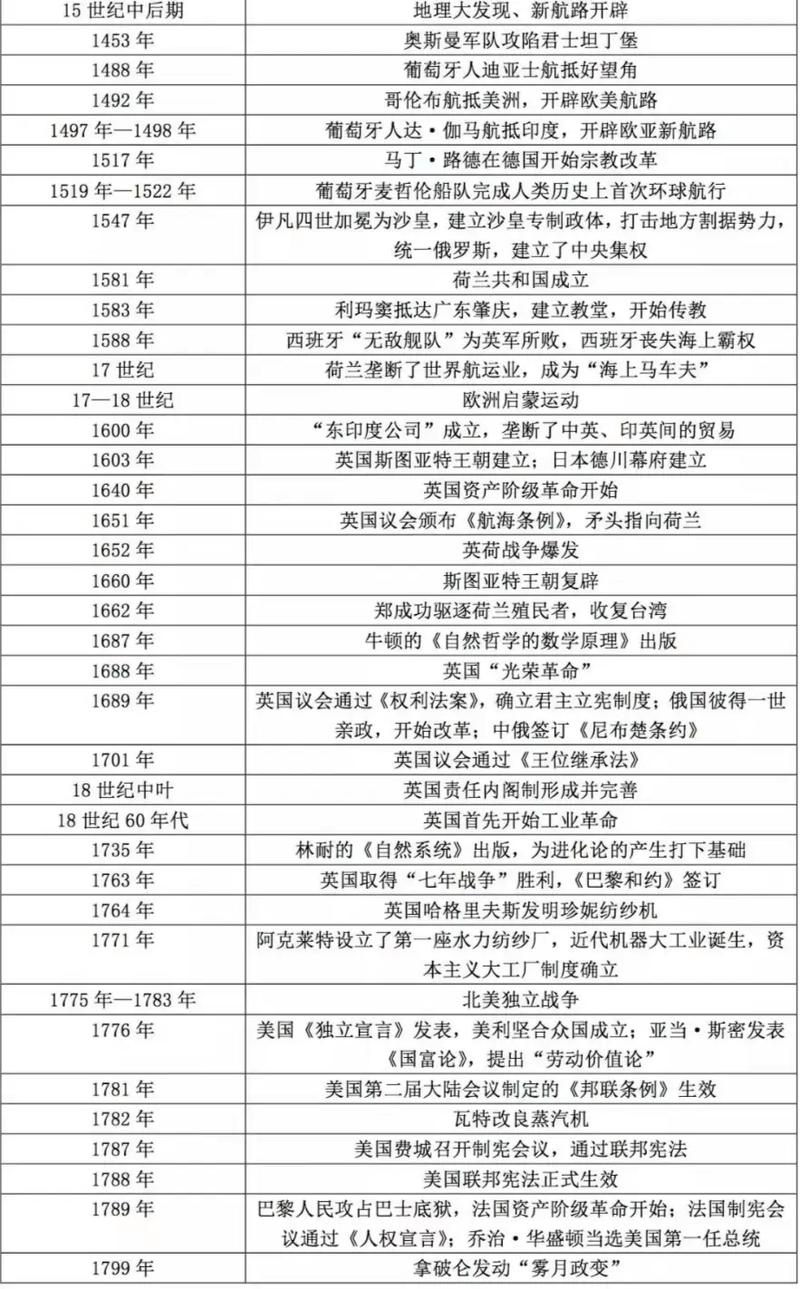 世界常识知识 - 世界常识知识点总结-第4张图片-牛逼常识网 世界常识知识 - 世界常识知识点总结-第4张图片-牛逼常识网