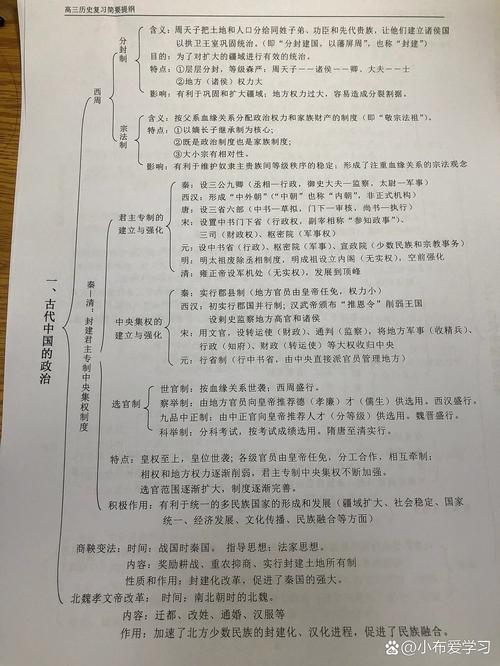 历史常识高考(高考历史常考知识点)-第2张图片-牛逼常识网 历史常识高考(高考历史常考知识点)-第2张图片-牛逼常识网