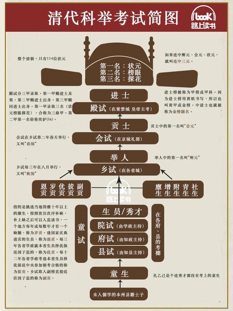 古代升官常识,古代 升官-第2张图片-牛逼常识网 古代升官常识,古代 升官-第2张图片-牛逼常识网