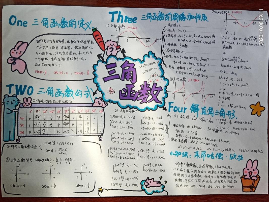 生活数学常识高中,生活中的数学高中手抄报内容-第2张图片-牛逼常识网 生活数学常识高中,生活中的数学高中手抄报内容-第2张图片-牛逼常识网