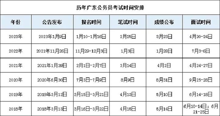 省考常识多少 - 省考常识多少分一道题-第2张图片-牛逼常识网 省考常识多少 - 省考常识多少分一道题-第2张图片-牛逼常识网